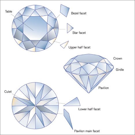 the 4 c's of diamond selection